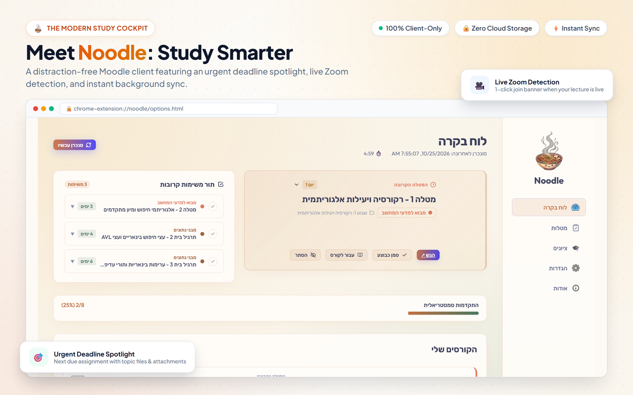Noodle Dashboard Overview