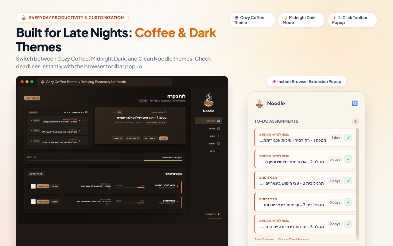 Themes and Customization